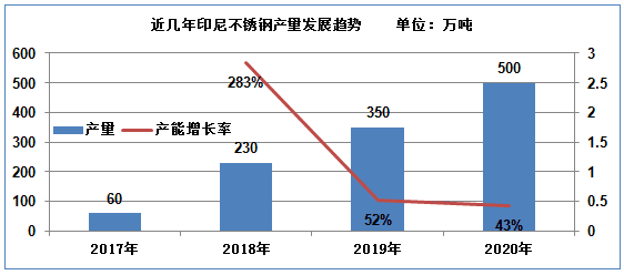 gdp粮食净出口量_节约粮食手抄报