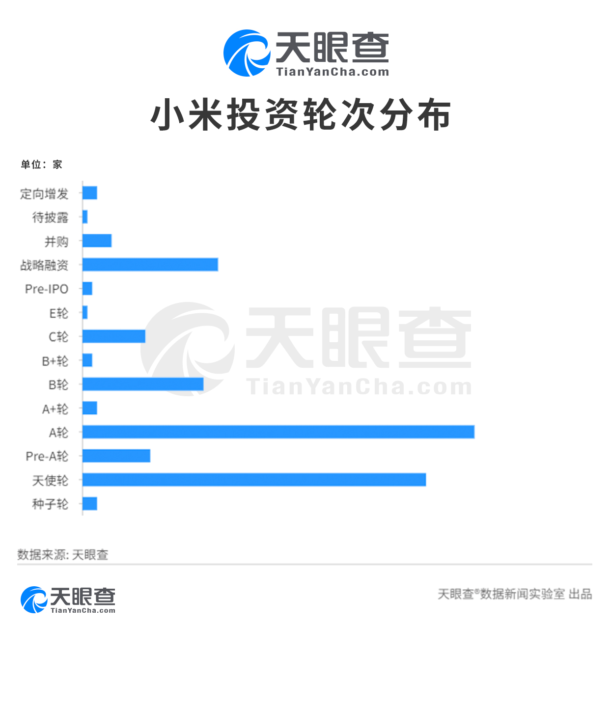 小米在等待5G赛点