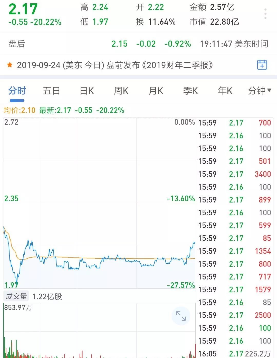 2020年贵州2季度GDP_2020年前三季度全国各省市GDP排行榜:湖北被福建反超贵州增速最高