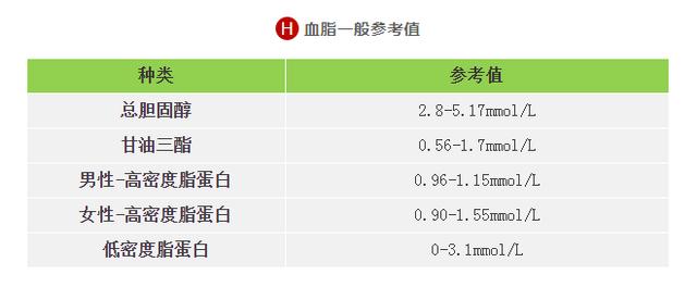 高了引起高尿酸血症,痛风 临床上,当血尿酸超过390微摩尔/升,才可诊断