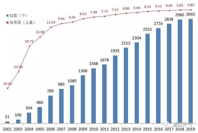 新中国成立初期河北GDP_新中国成立以来重庆GDP年均增长8.5