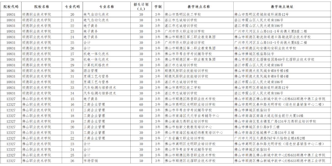 广东招聘学徒_自招 一份关于学徒制专业的详细战略(2)