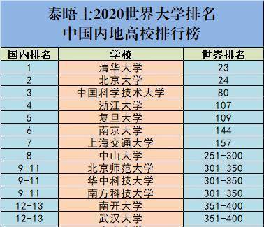 武汉的大学排名二本_武汉大学排名