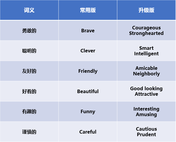 夸人口才好的词语有哪些_清明的词语有哪些(2)