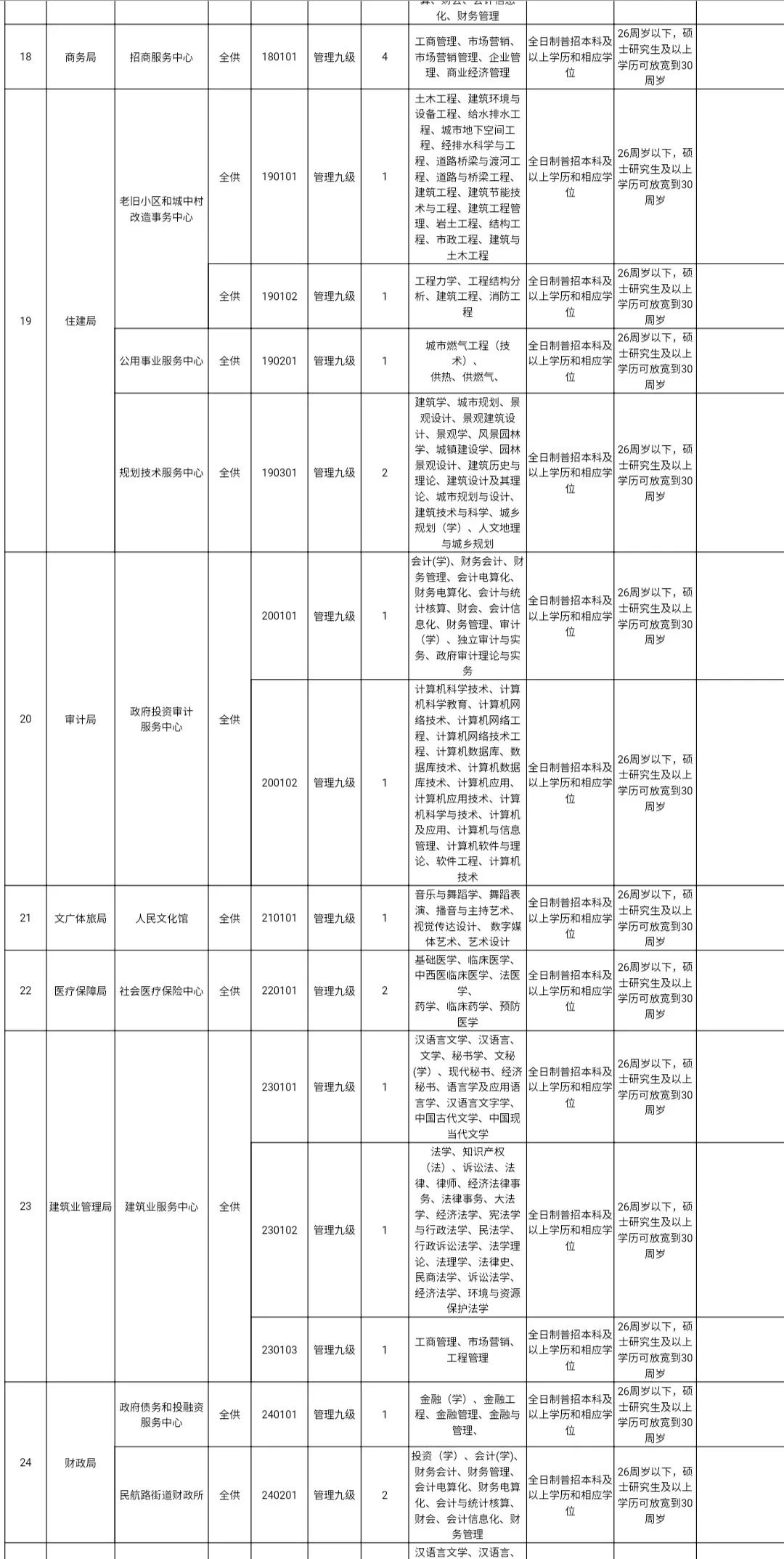 北关人口多少_北关烧饼(2)