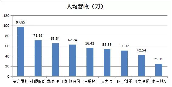 人均收入下降_中国人均月收入图(3)