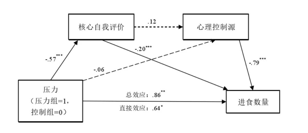 人口迁移推拉理论力角度分析_人口迁移