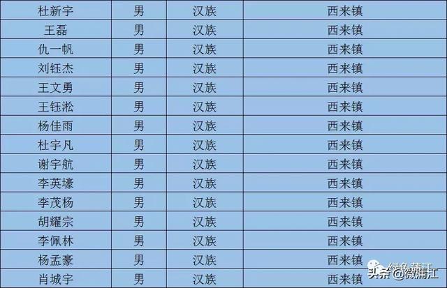 卫国人口_卫国戍边英雄