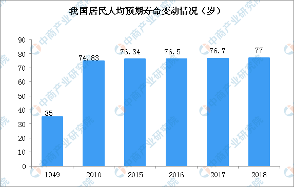 中国人均寿命是多少岁_男生发育期是多少岁