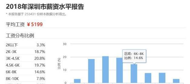 深圳人口2018总人数口_深圳人口年龄结构比例(3)