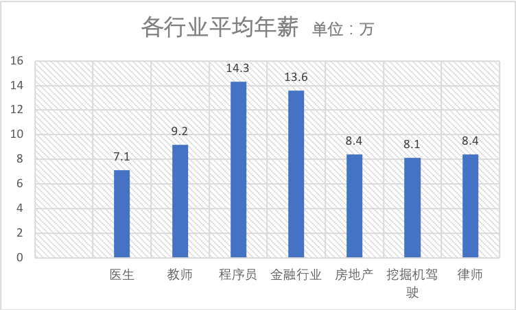 商业就业人口_中国人口周期研究 转型宏观之十五