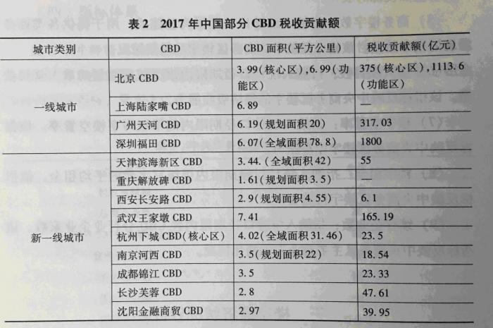 深圳经济总量最高cbd_深圳福田cbd