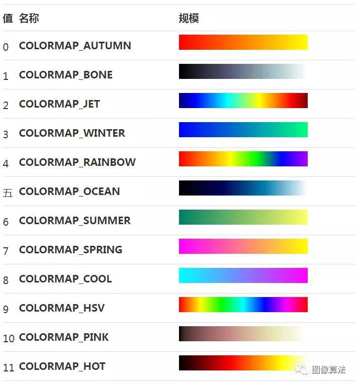 如何使用opencv的applycolormap创建伪彩色_颜色