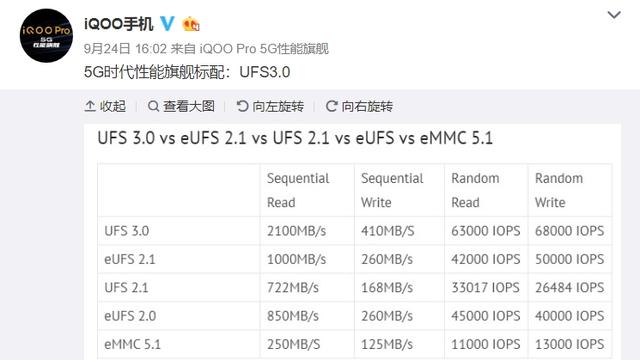 友商吐槽,网友挑刺,小米9pro最大槽点竟是ufs2.