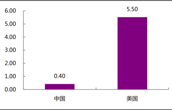 房地产总市值占GDP的比重在多少比较合理(3)