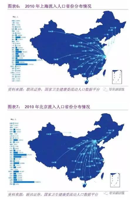 广西人口流动趋势_广西人口