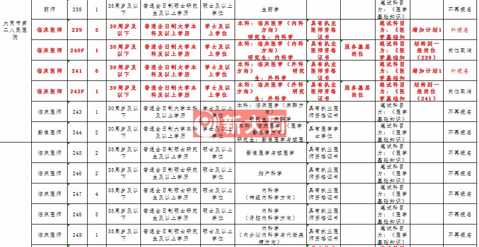 大同市人口2019_大同市人口分布