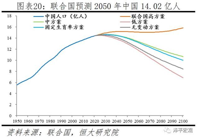 联合国 人口控制_联合国人口基金会海边(2)