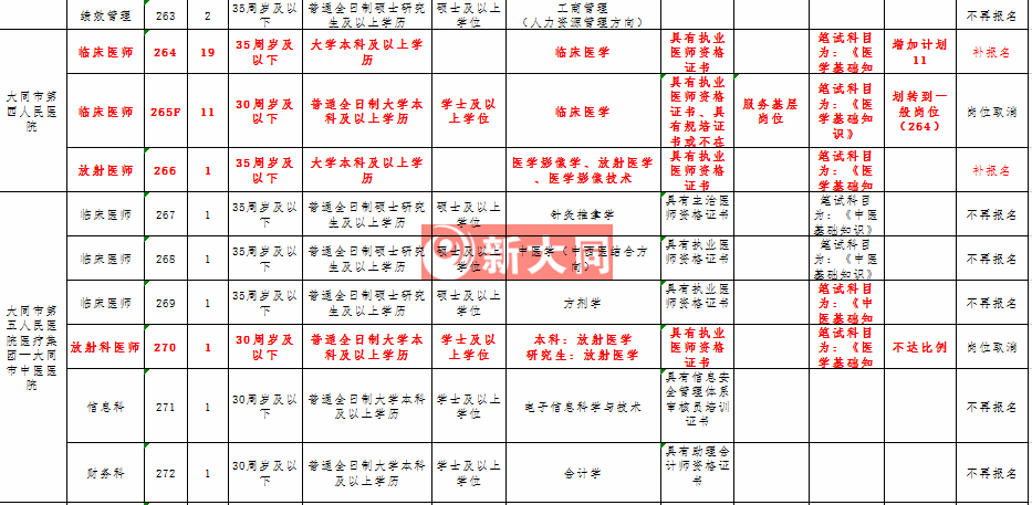 大同市人口2019_大同市人口分布