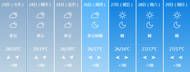 累觉不爱!丹江口十一天气预报发布,连续