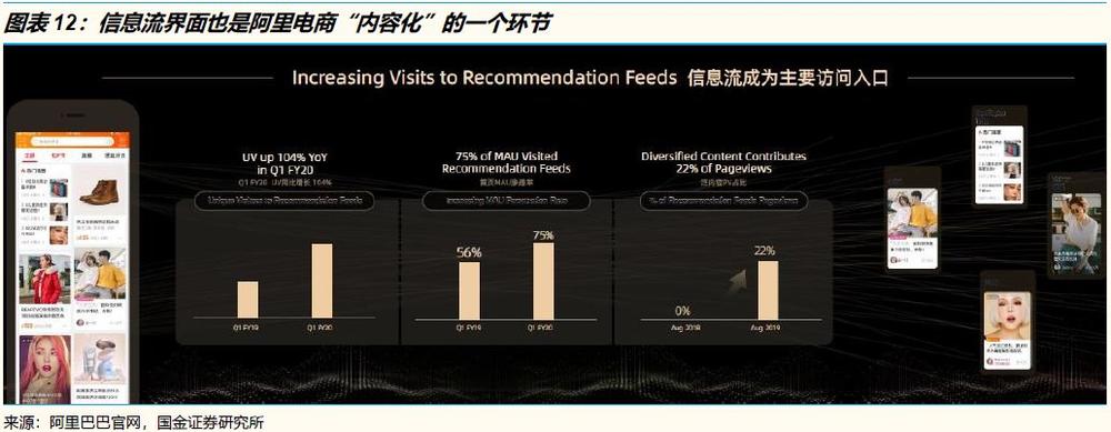 阿里投资者大会说了什么？ 下沉市场、内容电商