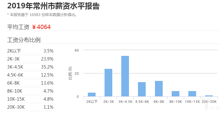 人均耗材费_王牌女郎费费图片(2)