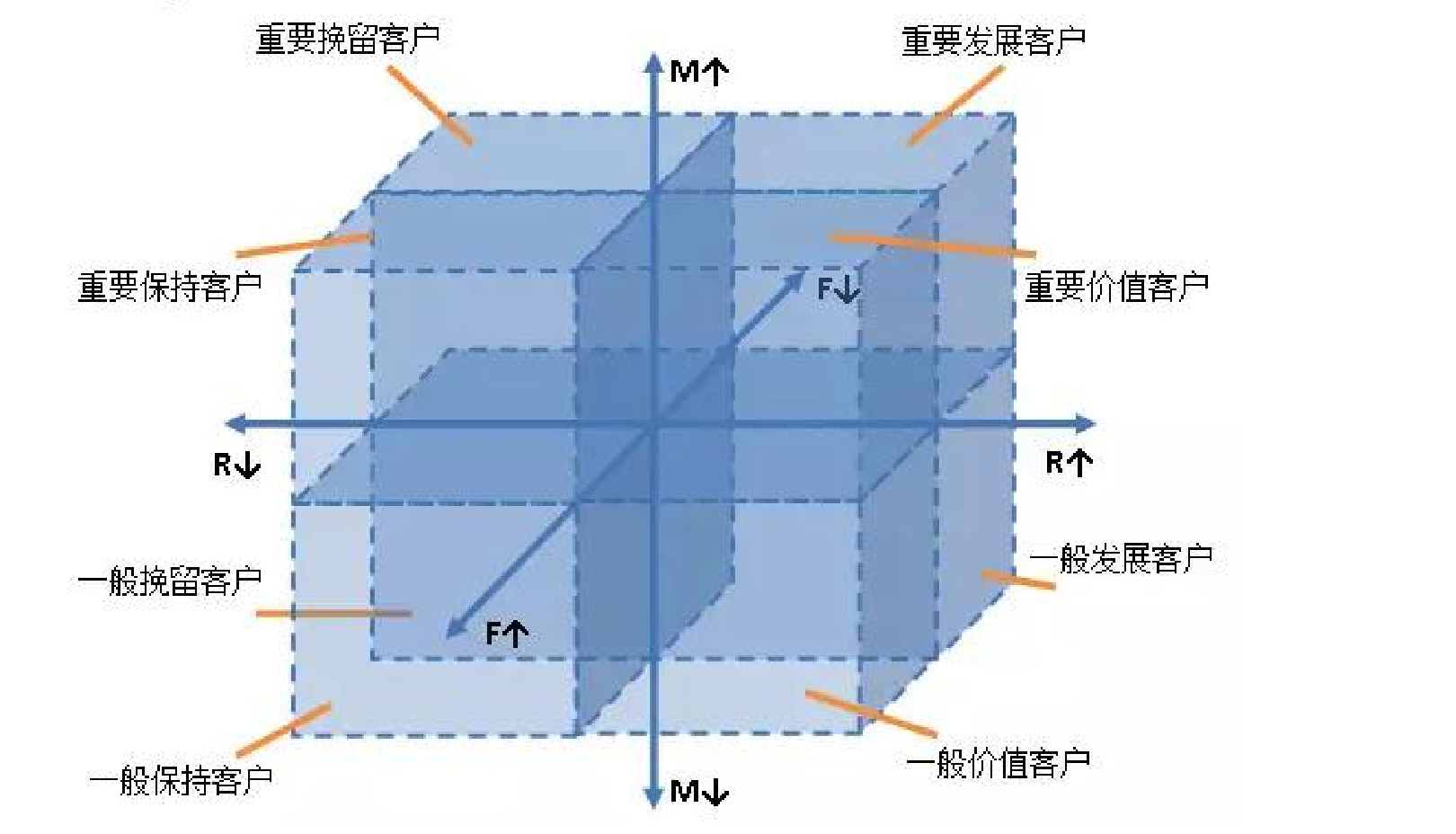 爬取数据清洗GDP_近十年中国gdp数据图(2)