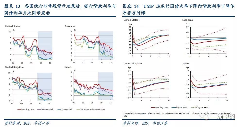 贷款除gdp叫什么影响_邮储银行19Q3 利润高增长,存贷比稳步提高(3)