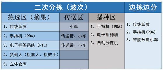 人口标签库_人口老龄化