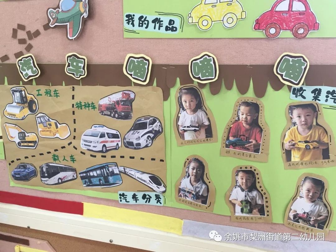 幼儿园环境是重要的教育资源,主题墙环境是幼儿园环境的一部分,为了