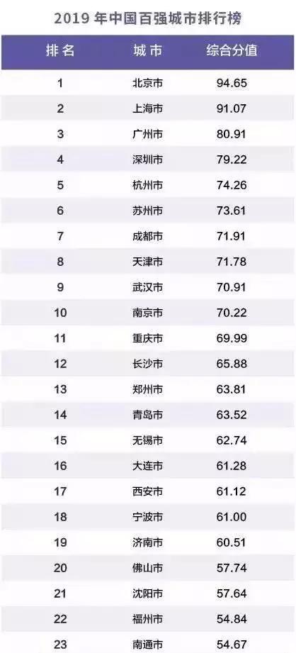 沧州市在河北省的经济总量排行第几(3)