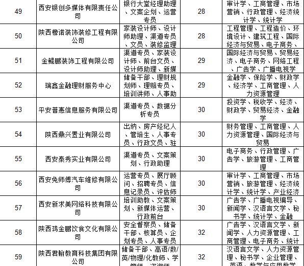 西安财务招聘_西安市2021年重点产业校园招聘会西安财经大学站(5)