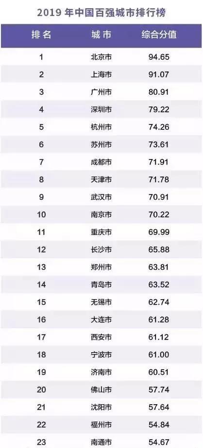 邯郸县的gdp排名_邯郸哪个区县最富 最新GDP排名,没想到第一名是(3)