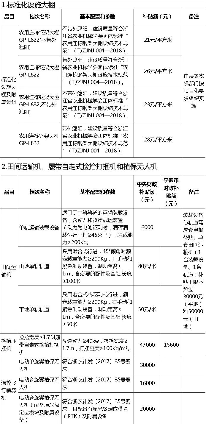 2020年植保无人机排名_2020-2021年农机行业新品发布盘点(植保无人机篇)
