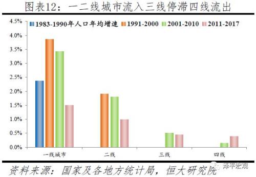 银川十年内人口增长_银川人口结构图(3)