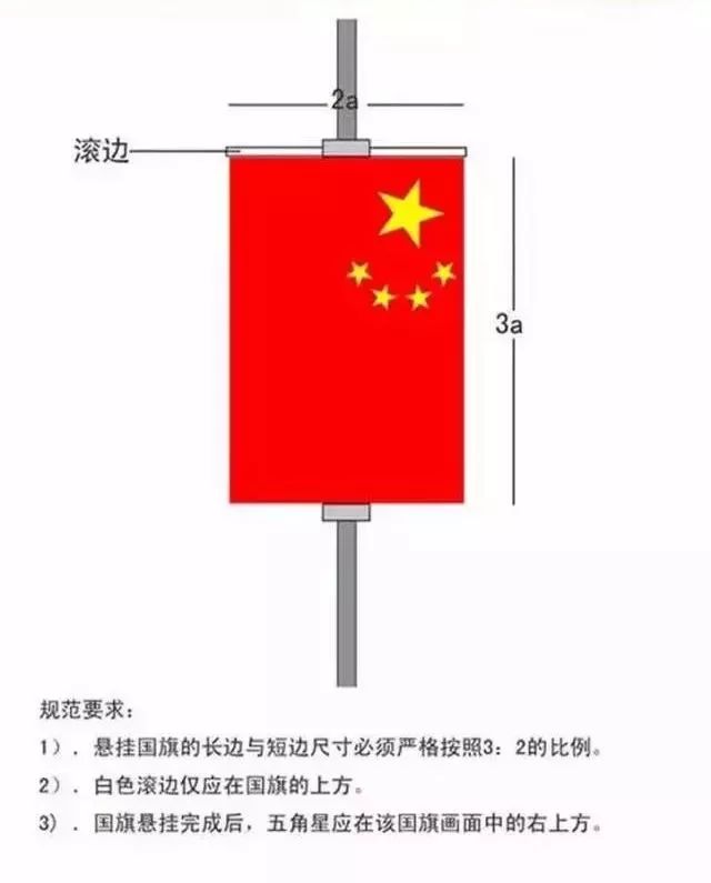 【知识普及】国庆将至,快来解锁国旗的正确悬挂姿势