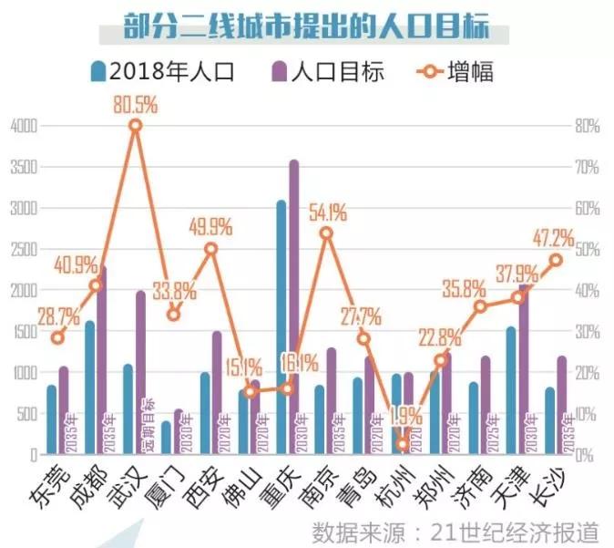 城市人口等于_东南亚人口城市分布图