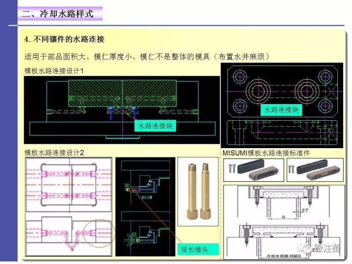 注塑模具温度控制水路设计与优化