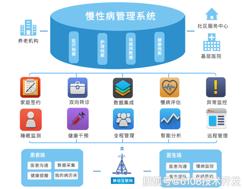 构建未来医疗生态:健康管理系统如何引领变革