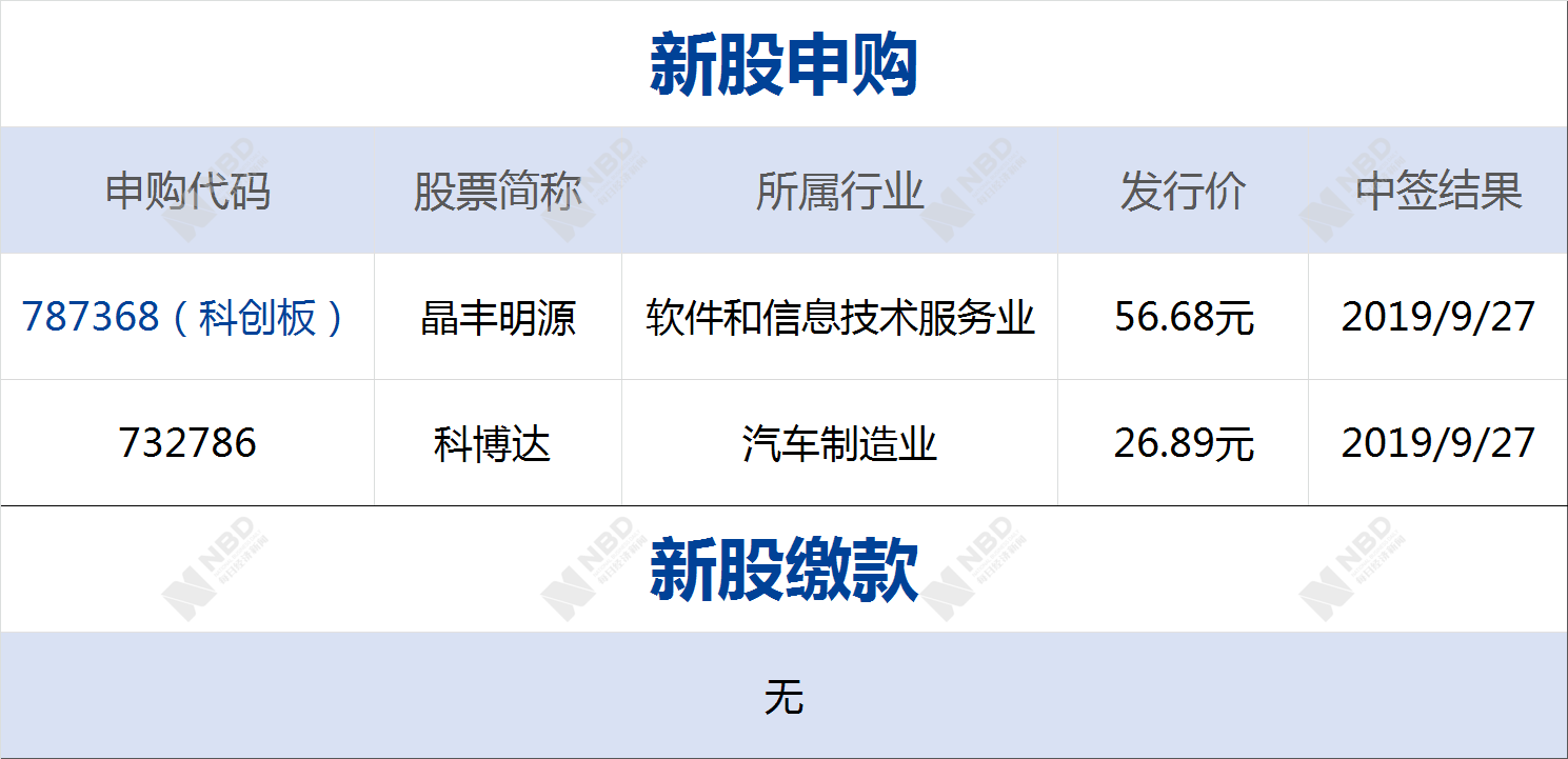 华为占gdp_三大产业占gdp比重图(3)