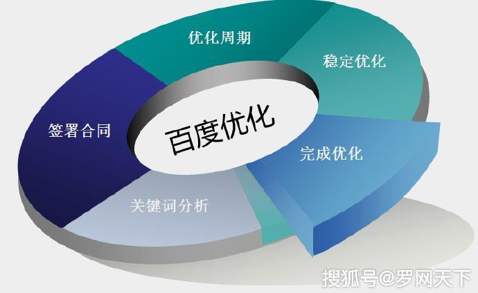 你知道网站技术优化网站的特点是什么吗？