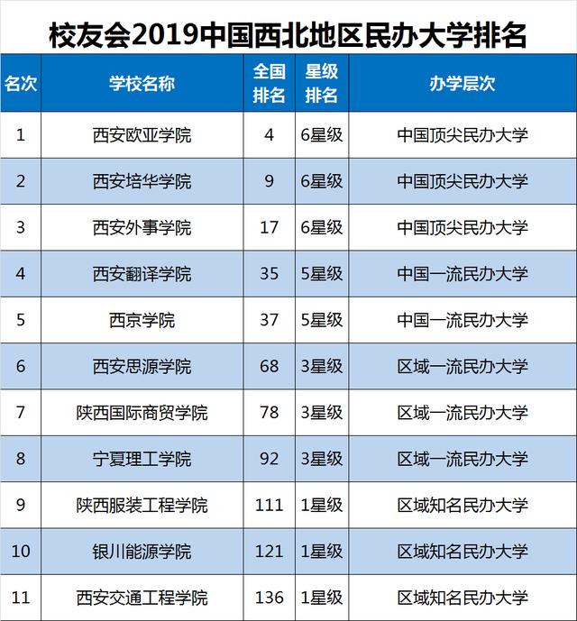 2020西安各区域经济总量排行_2020年西安限行区域图