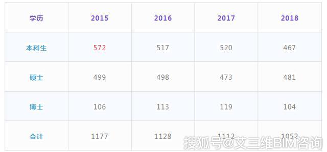 同济大学的专业排名_同济大学