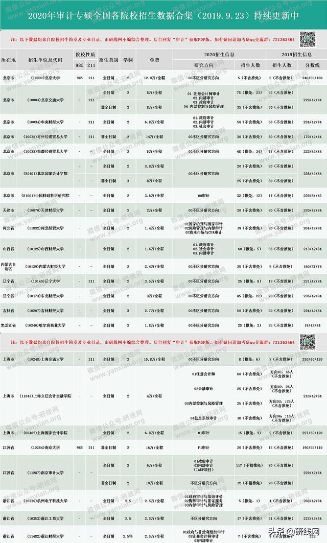 审计专硕学校排名_学校卡通图片(2)