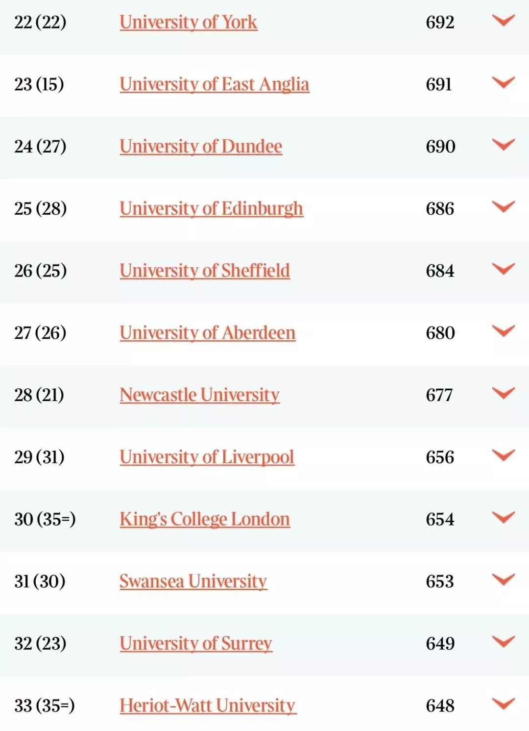 英国大学排名 2020_英国大学排名一览表(2)