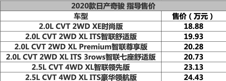 2020款奇骏上市,日产设计师真懒啊,你能看出变化在哪吗?