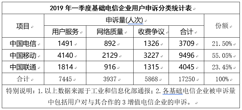 自来水基本用户人口怎样统计_自来水怎样来连环漫画(3)