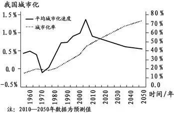 世界60岁及以上人口2020_老演员男60岁以上内地(3)