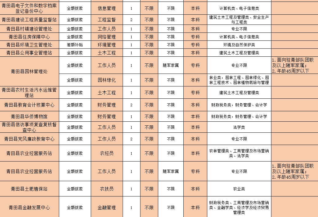 青田县多少人口_青田县万阜乡学校