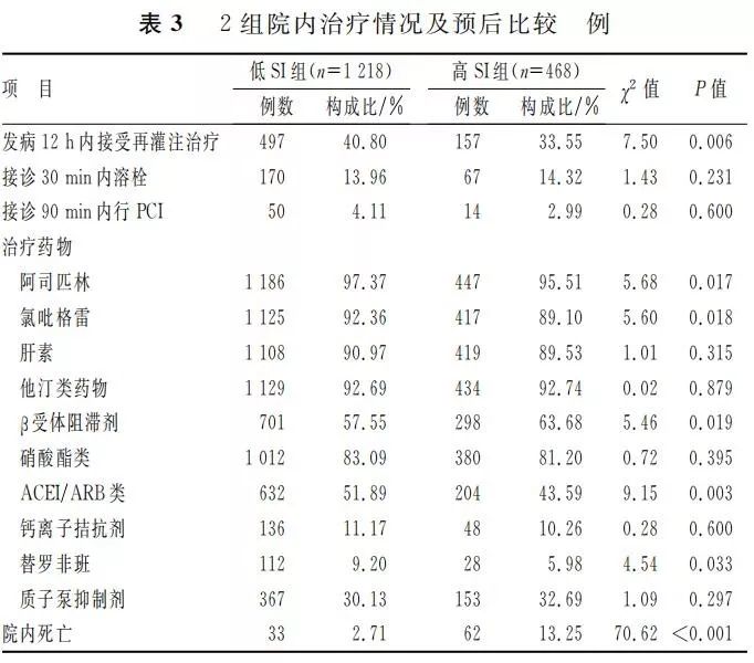 心肌梗塞比例人口_心肌梗塞